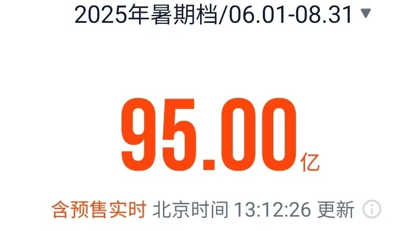 《南京照相馆》领跑 2025年暑期档电影总票房破95亿
