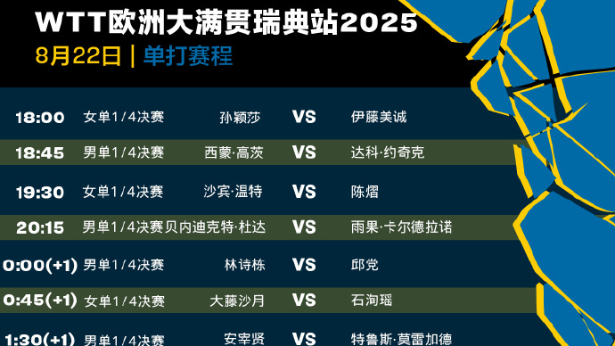 为国乒加油！孙颖莎/王曼昱今日参加2025WTT女双半决赛