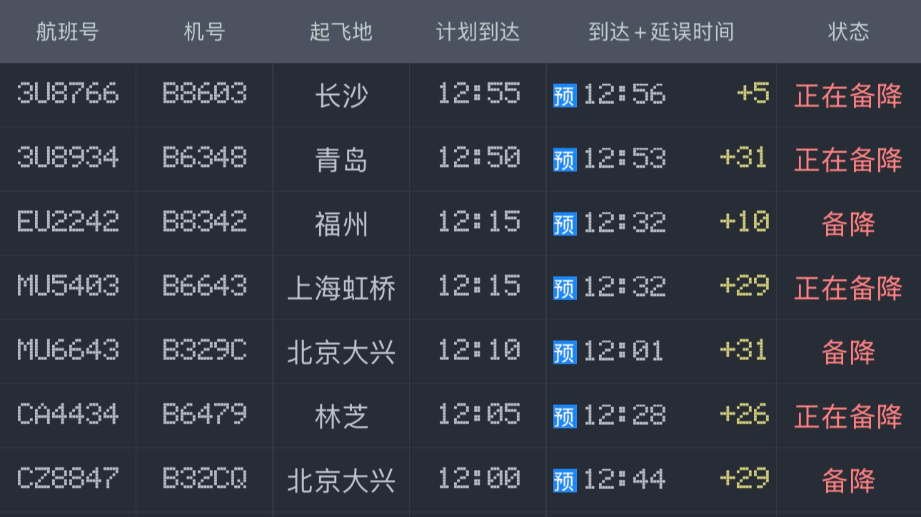 受雷雨影响，成都两场多个进港航班备降！