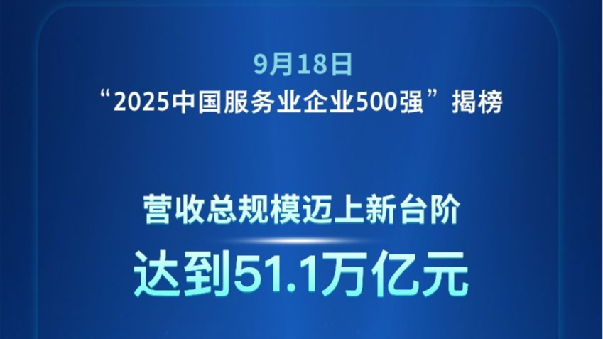 “2025中国服务业企业500强”发布 平均营收规模首破千亿元