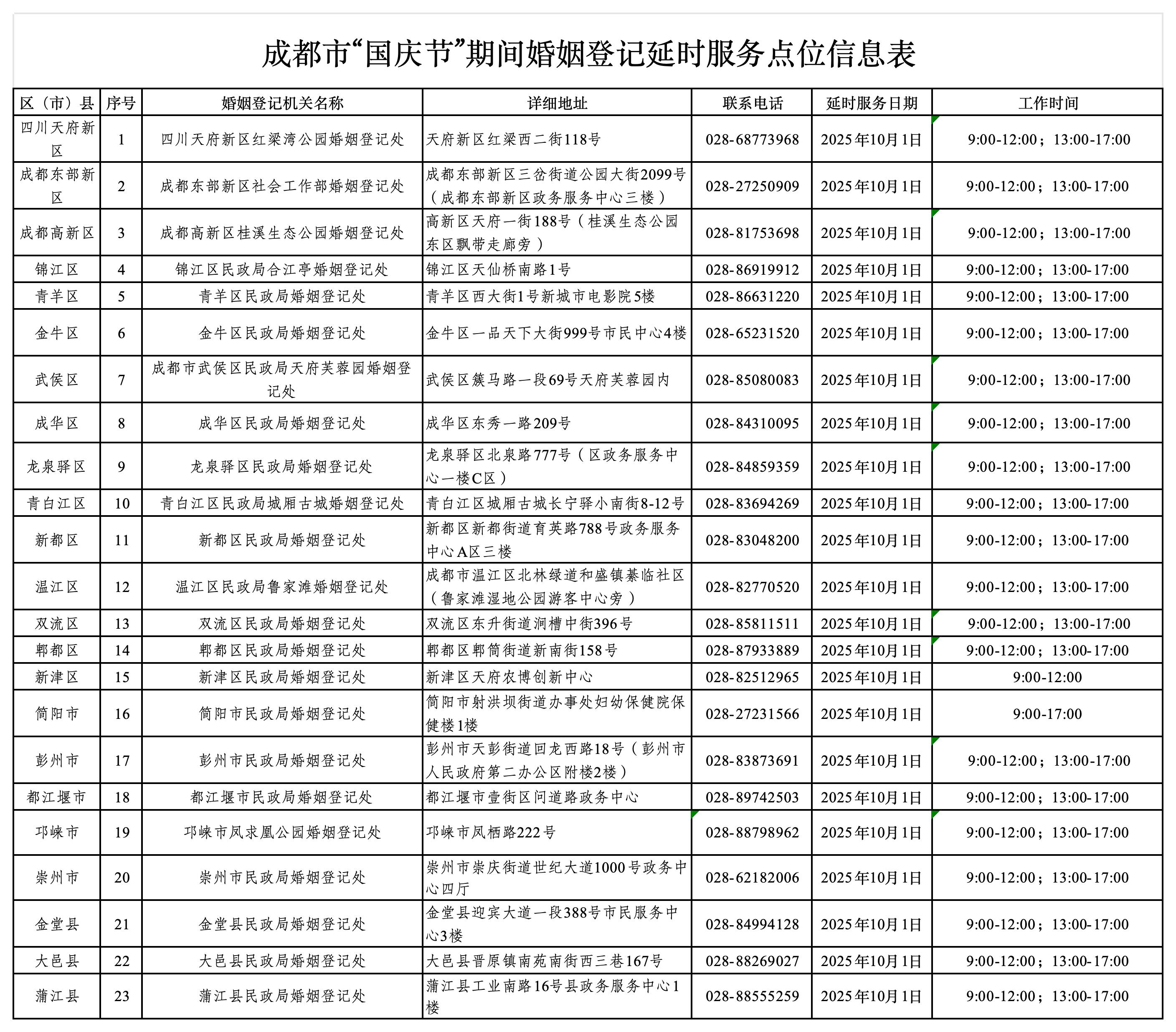 成都市“国庆节”期间婚姻登记延时服务点位信息表20250919_成都市婚姻登记点位信息表.jpg