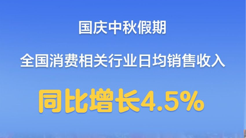 国庆中秋假期全国消费相关行业日均销售收入同比增长4.5%