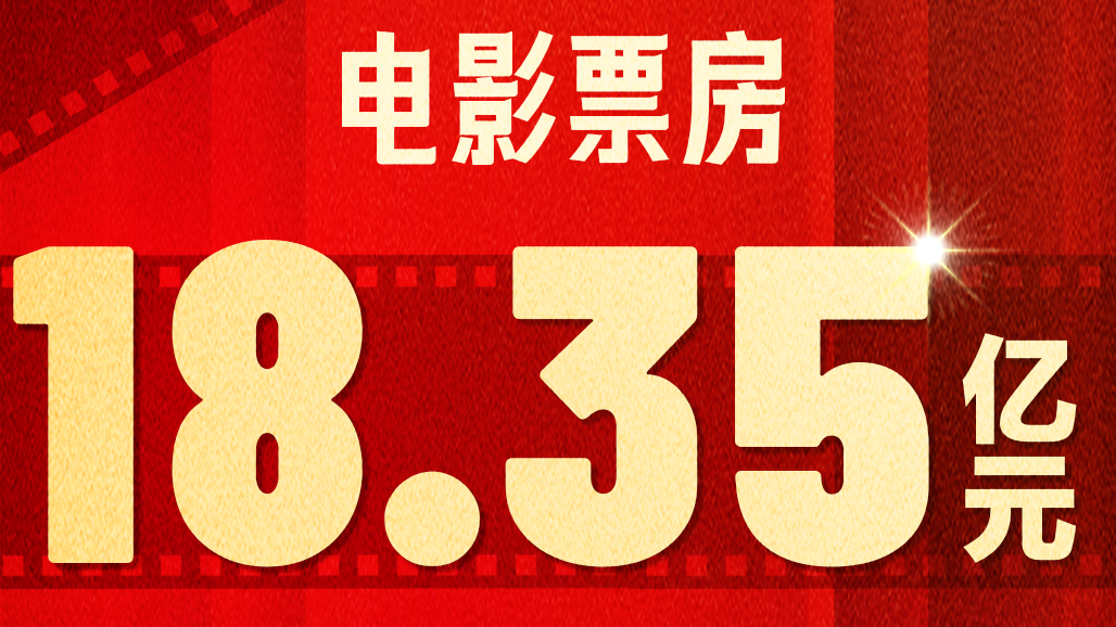 18.35亿元！2025国庆档收官 电影+助推多元消费增长
