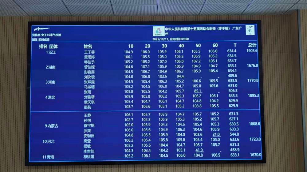 全运会女子气步枪团体浙江队超世界纪录