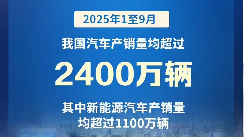 前三季度我国汽车产销量双超2400万辆