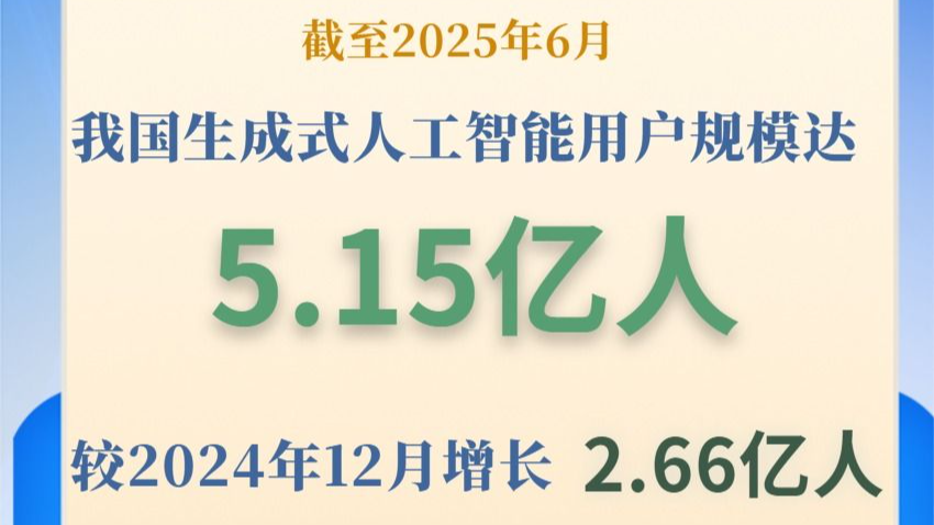 我国生成式人工智能用户规模超5亿