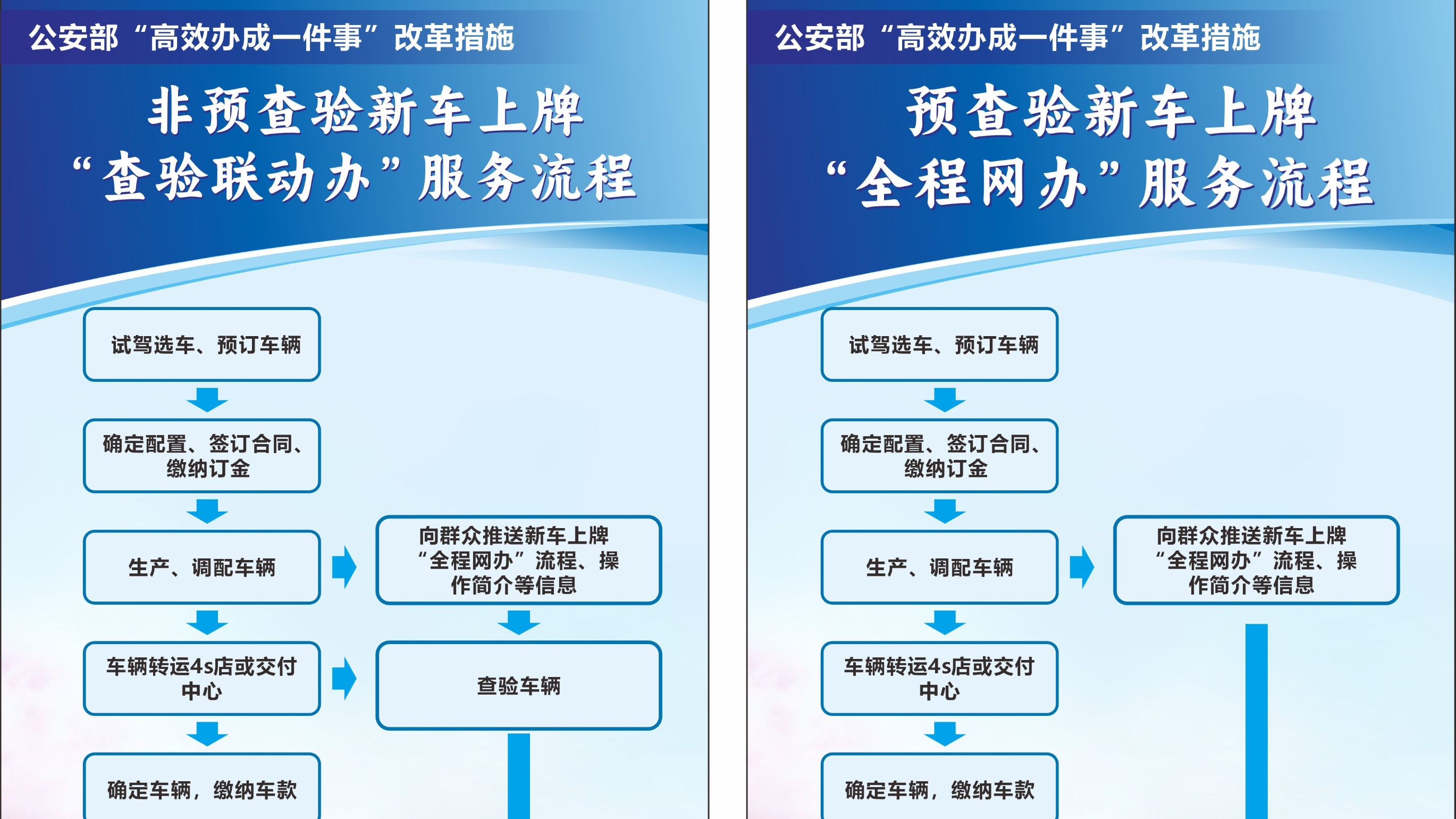 11月1日起全面推行，国产小客车新车上牌“一站办结”