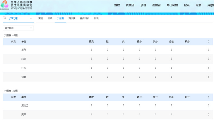 全运会乒乓团体赛分组出炉 樊振东王楚钦马龙有望小组对决