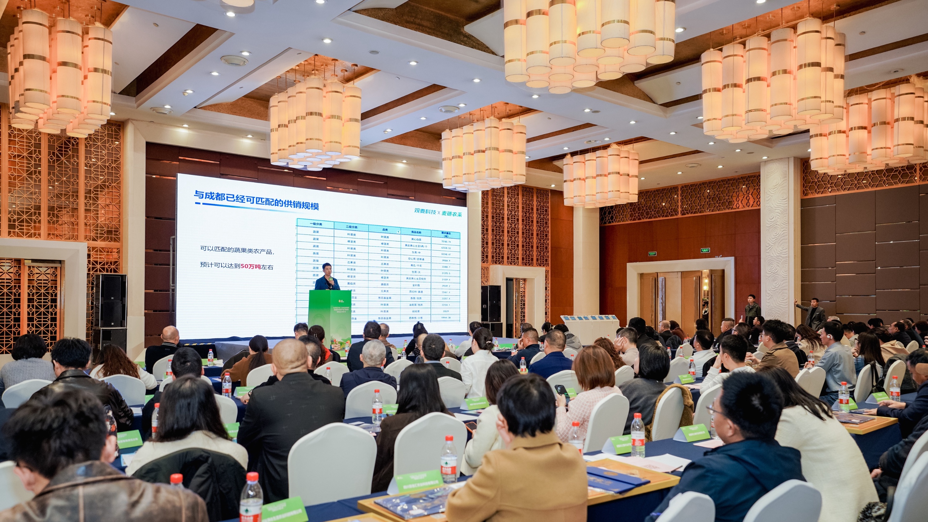 签约3亿元！这场政企协齐聚的推介会助力蓉品出川