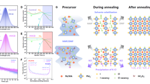 研发成功！我国太阳能电池领域再获重要进展