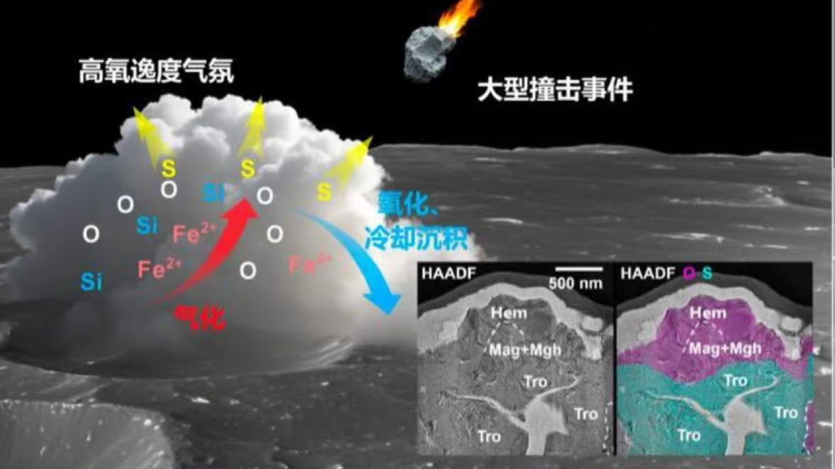 月球科研重大突破！嫦娥六号“土特产”中发现“铁锈”意味着什么？