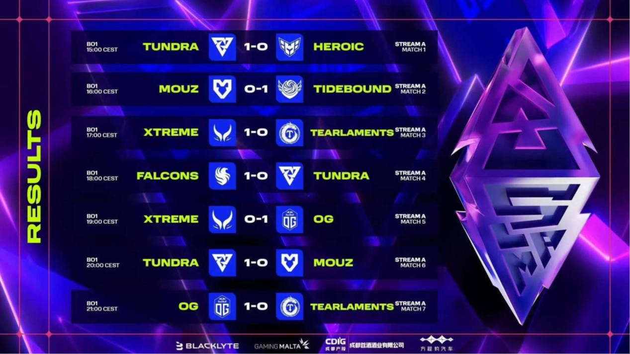 BLAST Slam V线上赛第三日，XG、战车状态回暖期待蓄力破局！线下赛票正在热销，戳→