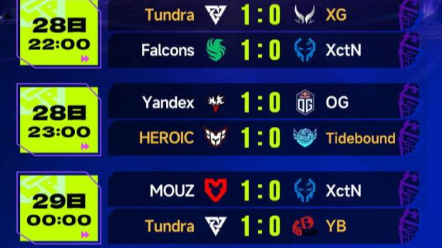 期待4支中国队逆风翻盘！BLAST Slam V小组赛第四日，XG战胜Yandex、战车拿下YB