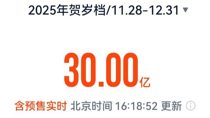 2025贺岁档电影票房破30亿