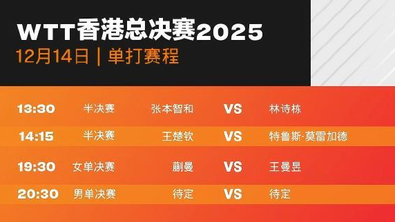 WTT香港总决赛：男女单打决赛赛程公布