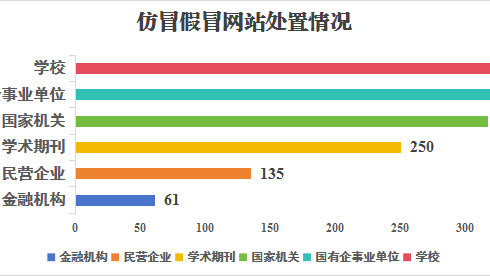 中央网信办举报中心2025年依法受理处置仿冒假冒网站平台1418个