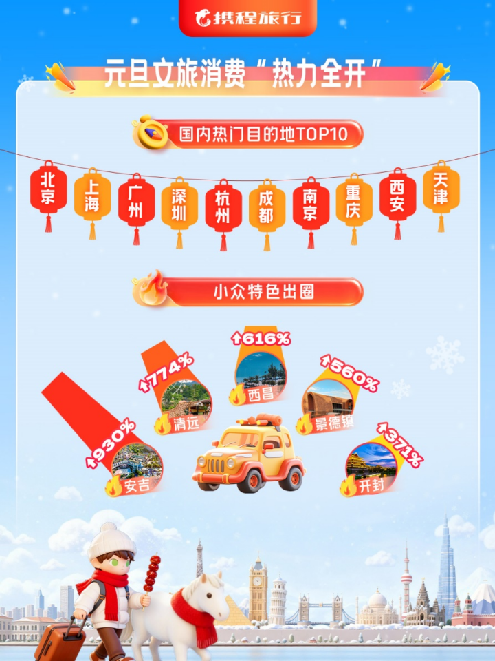 副本2026旅游开门红：00后占近四成 “老己游”成新潮流787.png