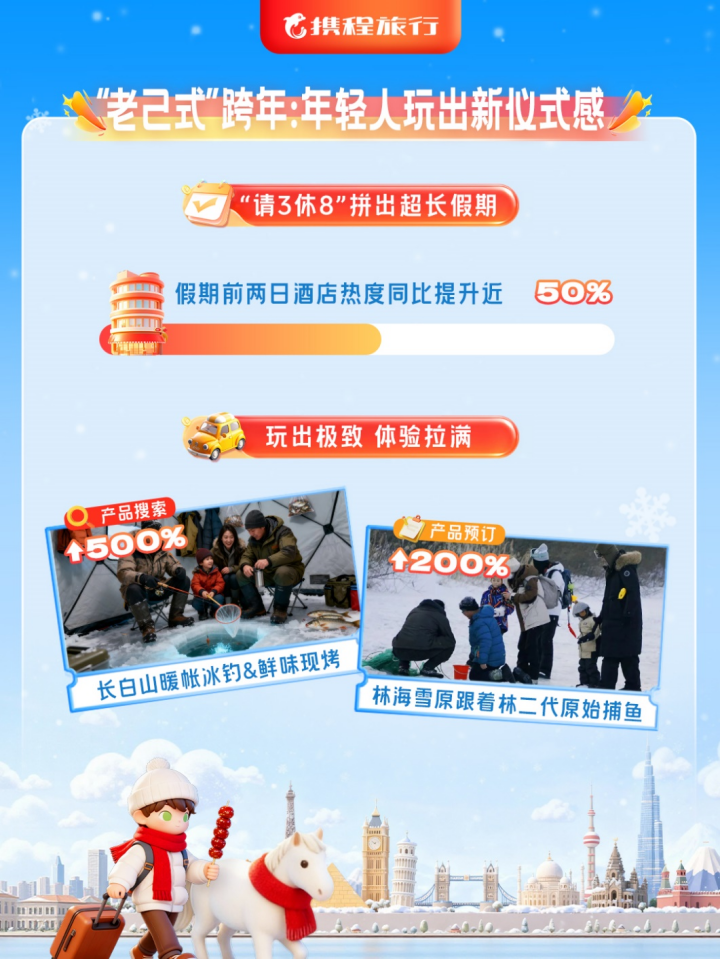 副本2026旅游开门红：00后占近四成 “老己游”成新潮流1488.png