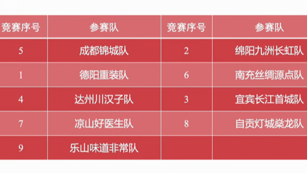 重磅！现场抽签，“川超”下半程赛事对战表出炉！