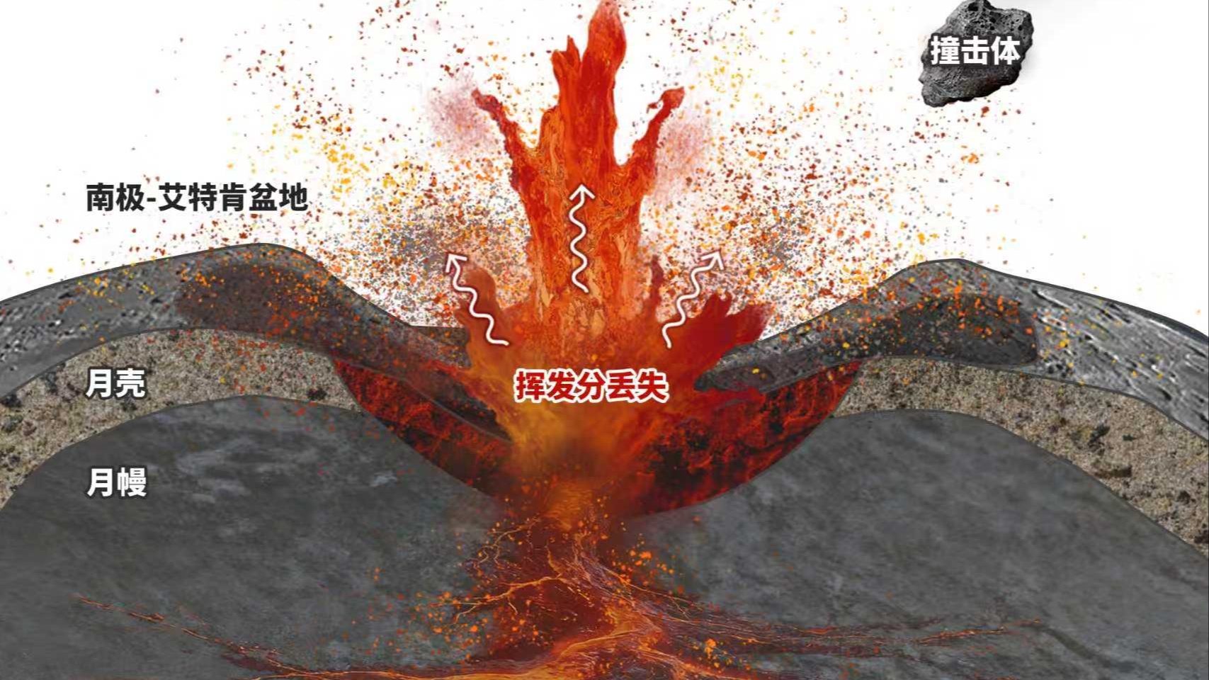 嫦娥六号玄武岩为揭示月球地质演化历史提供关键线索