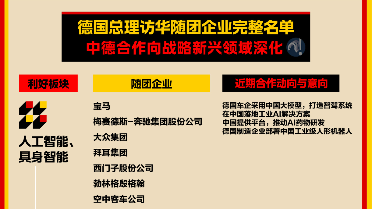 德国总理默茨率团访华，完整代表团名单公布