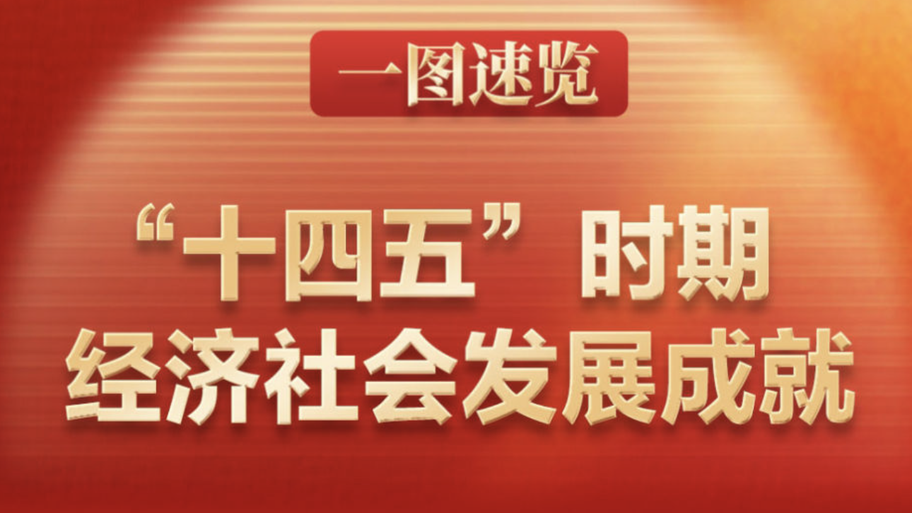 一图速览“十四五”时期经济社会发展成就