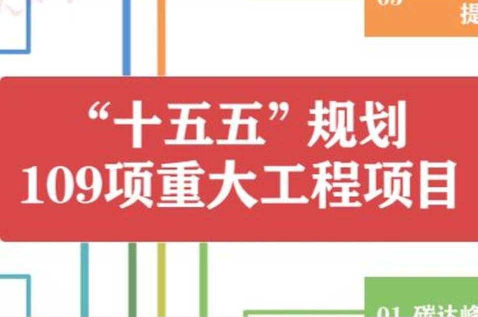 值得收藏！“十五五”规划109项重大工程项目思维导图