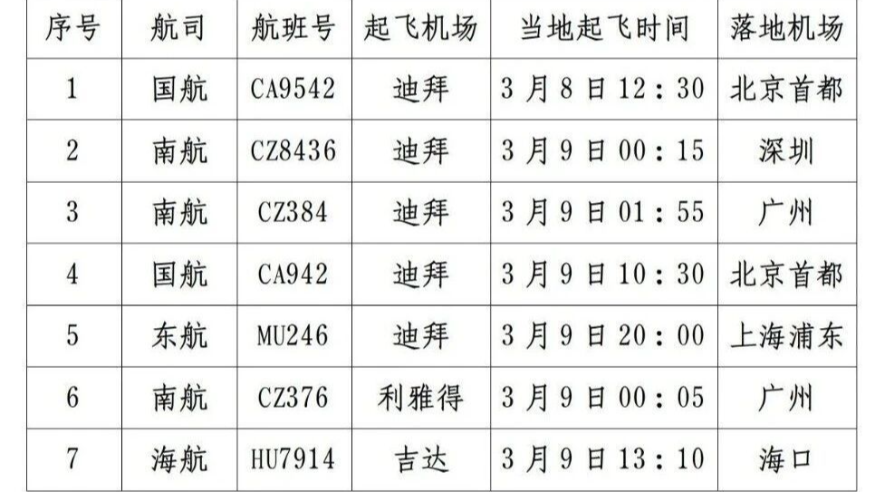 外交部提醒滞留中东地区的中国旅客关注航班信息