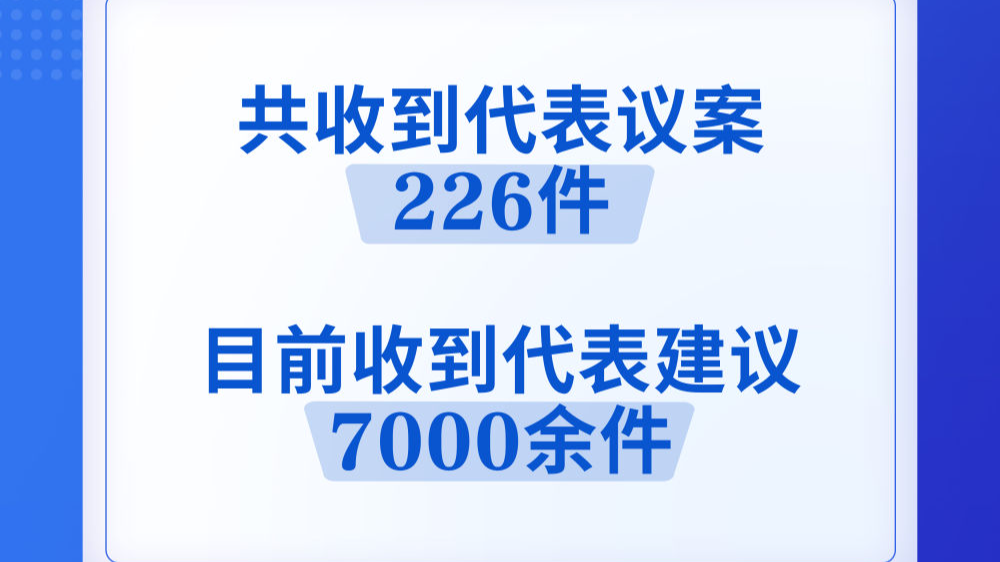 十四届全国人大四次会议收到代表议案226件