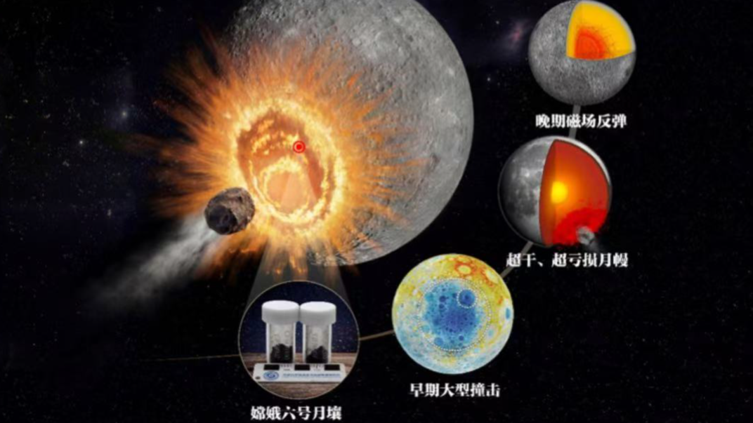 2025年度“中国科学十大进展”发布