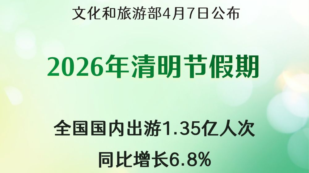 清明节假期国内出游1.35亿人次