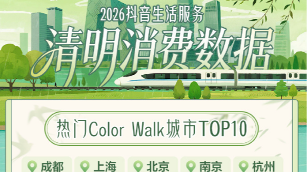 抖音清明消费数据出炉，成都位列Color Walk十大热门城市榜首