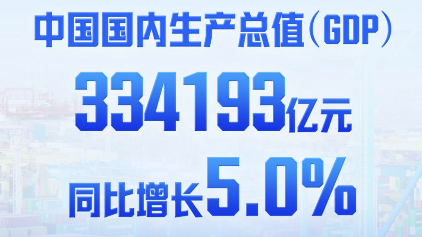 一季度中国GDP同比增长5.0%