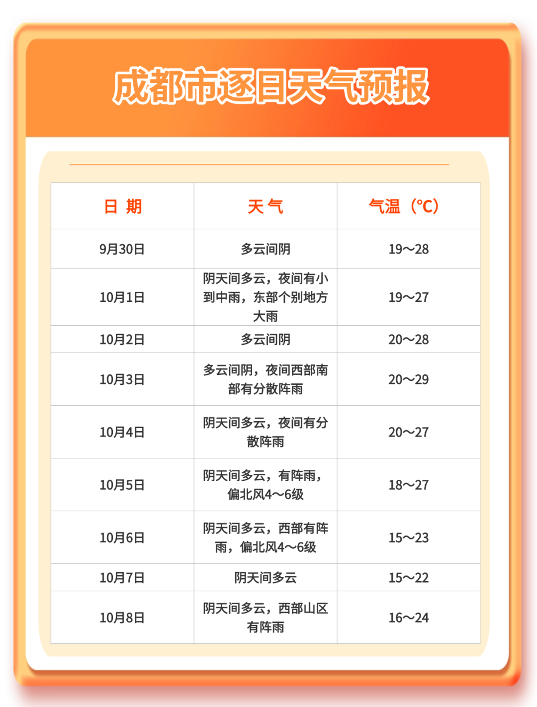 成都天气预报15天准确天气查询表 ef6aebd2-49c5-4483-bc9a-c03531fe4d35.png