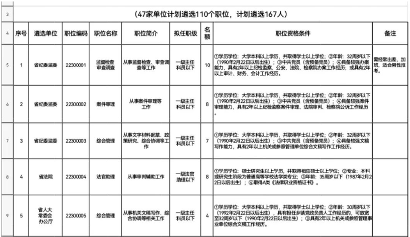 省直机关公开遴选、选调！共涉及113个职位