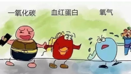 春季预防一氧化碳中毒，这些知识学起来！