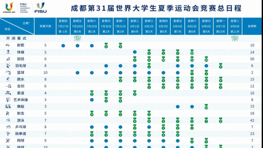 赛程看点，一图了解→