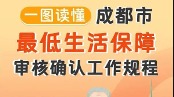 8月1日起实施，事关低保申请！