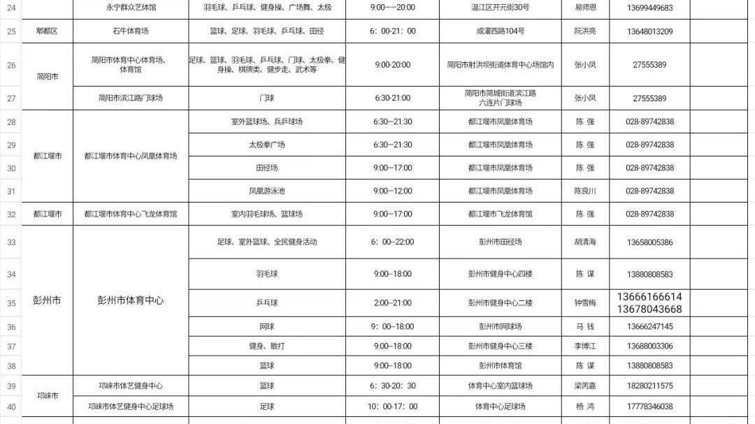 今天，这些场馆免费开放！