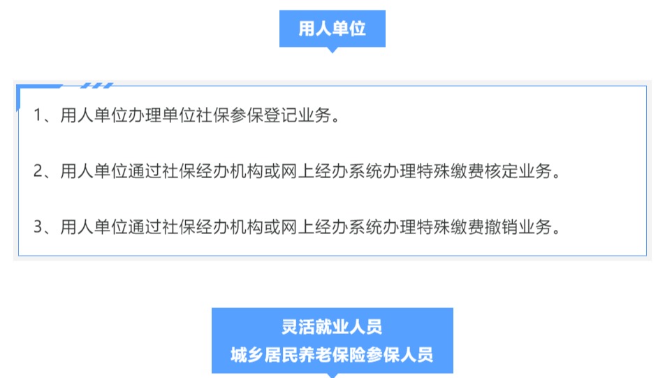 好消息！社保缴费不用再等啦