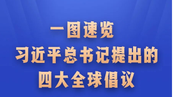 一图速览习近平总书记提出的四大全球倡议