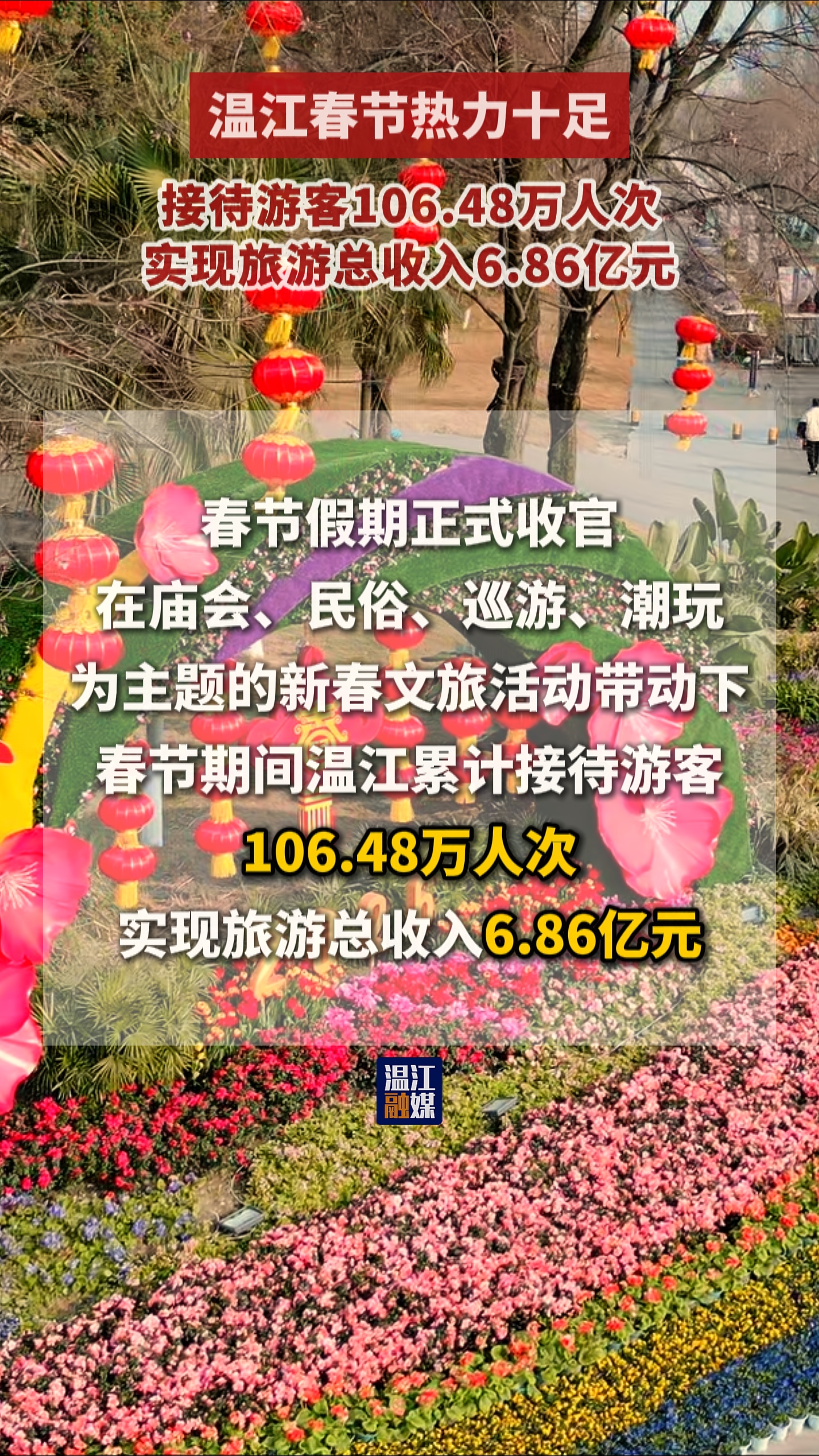 超124万人次，7.85亿元！马年春节假期，温江人气旺、消费火